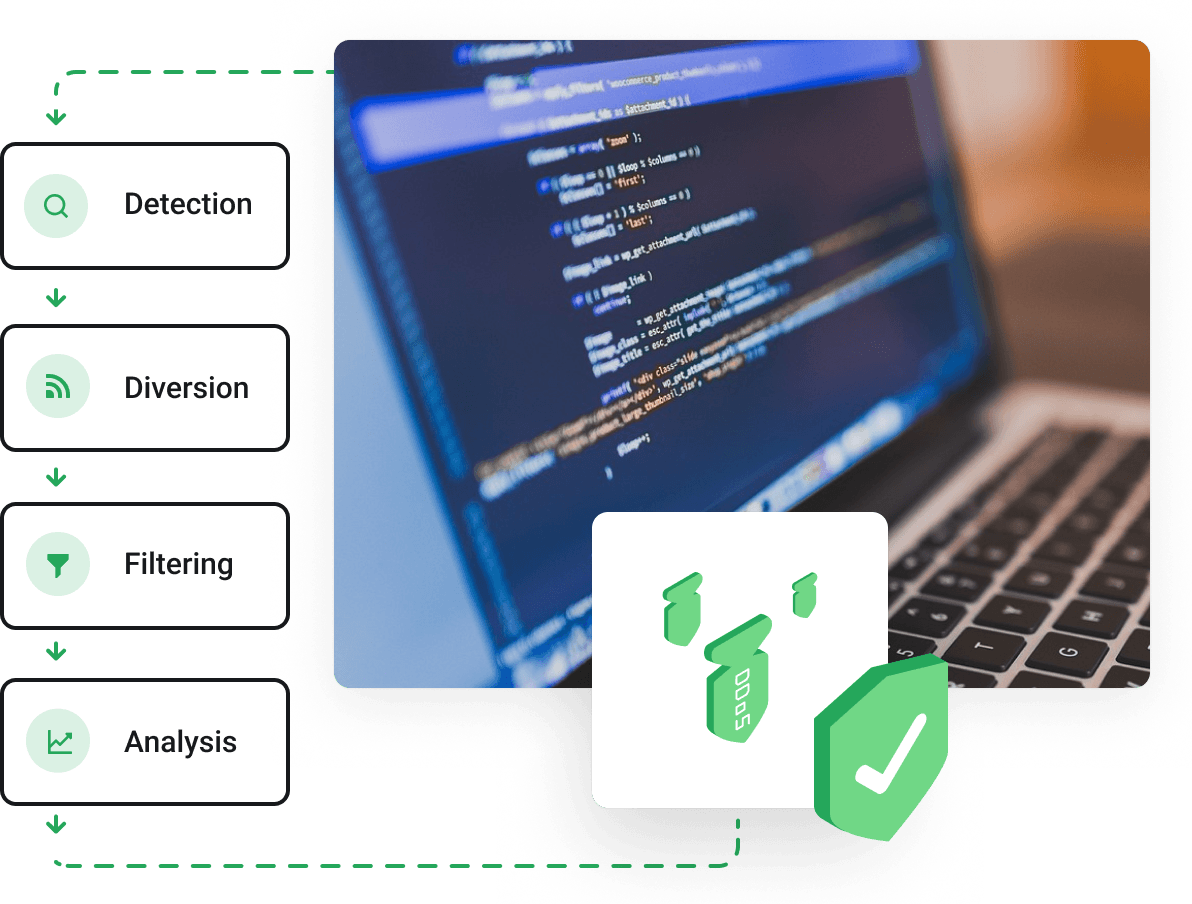 Cloud Servers -  DDoS attack mitigation
